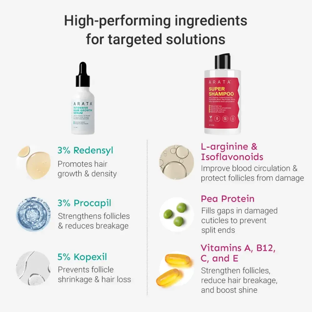 Grow Strong Combo - Super Shampoo 300ml + Serum 30ml - Image 5