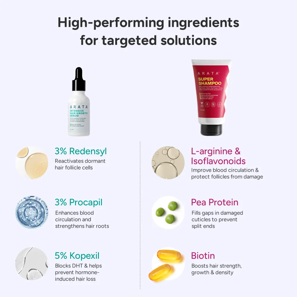 Grow Strong Kit | Super Shampoo (150ml) + Hair Growth Serum (30ml) + Derma Roller - Image 4