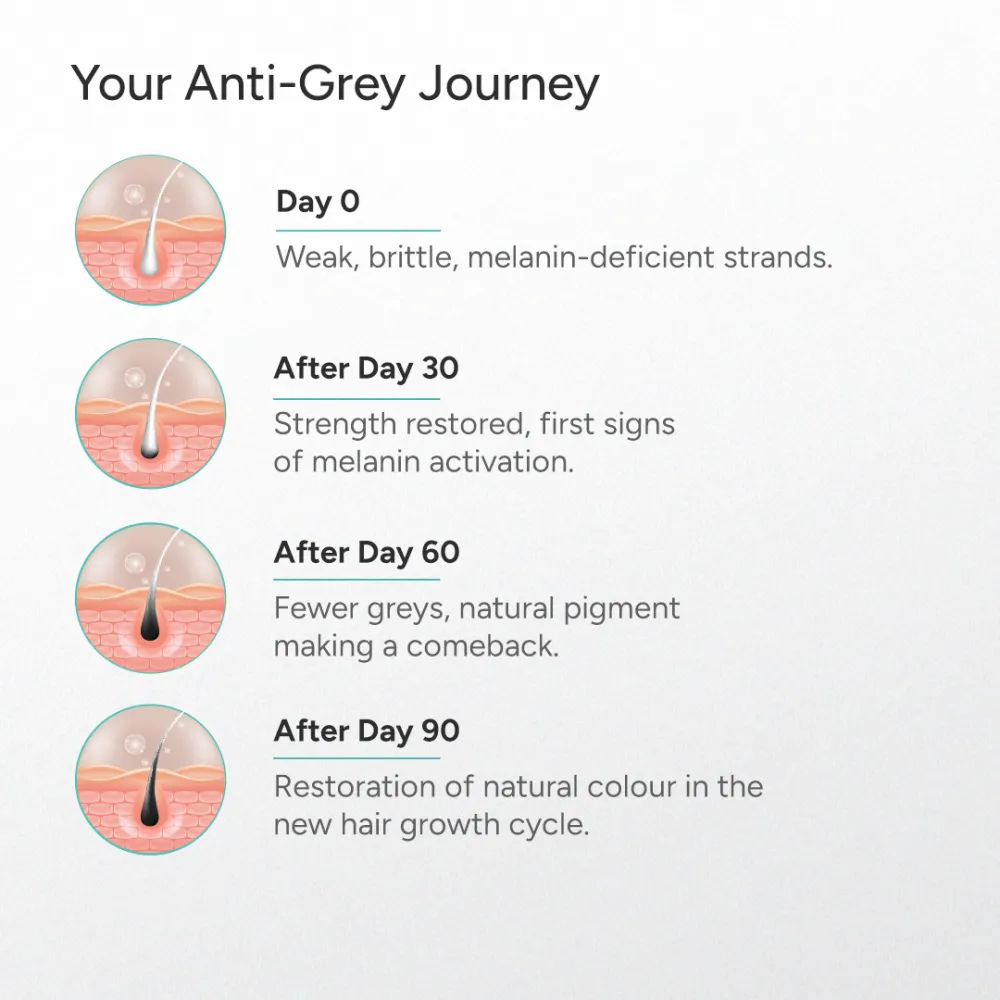 MelanoBoost Anti-Grey Hair & Beard Serum with MelanoGray, Silverfree, Arcolys® & Vegan Keratin - 30ml (Pack of 2) - Image 10