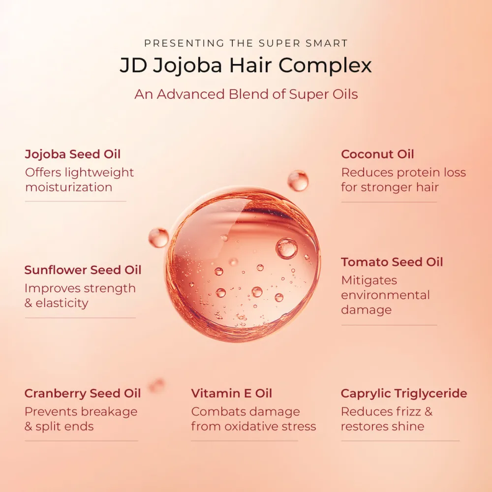 Ultralight Super Serum for Frizz & Damage Control with Jojoba Oil & Vitamin E- Travel Pack - 30ml - Image 3