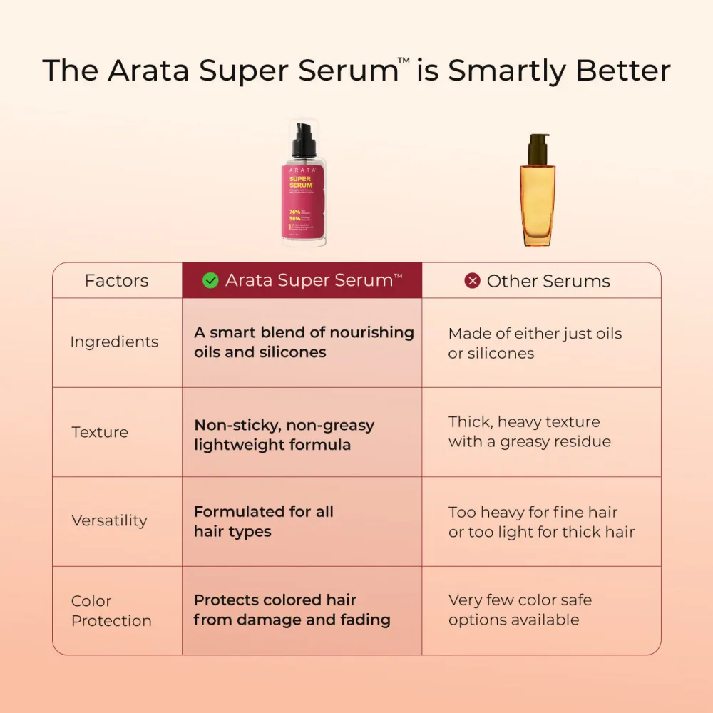 Ultralight Super Serum for Frizz & Damage Control with Jojoba Oil & Vitamin E- Travel Pack - 30ml - Image 6